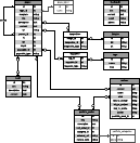 lucidchart scheme